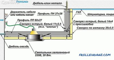 Kako narediti škatlo drywall na stropu z lastnimi rokami (+ fotografije, diagrami)