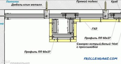 Kako narediti škatlo drywall na stropu z lastnimi rokami (+ fotografije, diagrami)