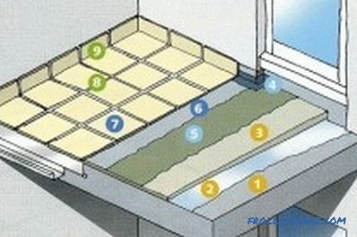 Kako narediti tla na balkonu (foto in video)
