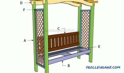 Pergola do-it-yourself - kako jo narediti, risbe, navodila in fotografije po korakih