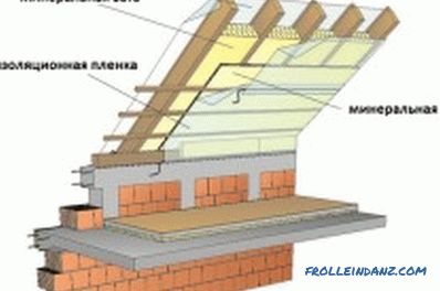 Sistem strešnih streh: Komponente