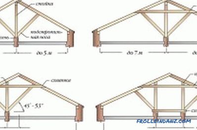 Sistem strešnih streh: Komponente