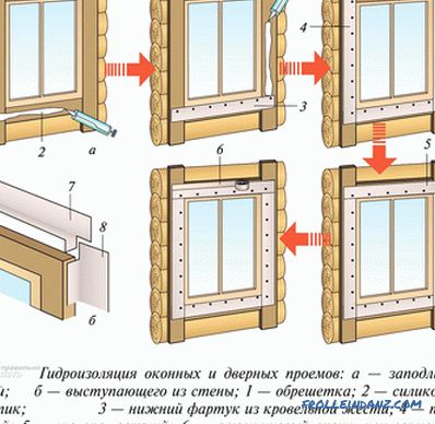 Kako obložiti okno stranskem tiru - montaža stranskem tiru na okno odpiranje + fotografijo