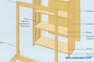 DIY lesene police: proizvodnja in montaža