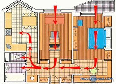 Naravna ventilacija hiše (zgradbe)
