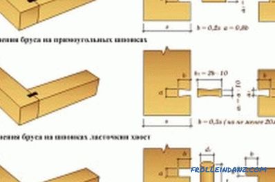 Tehnologija gradnje hiše iz lepljenega lesa: značilnosti dela