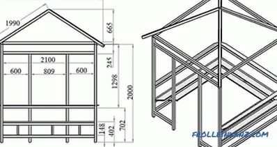 Kako zgraditi gazebo naredite sami + fotografijo