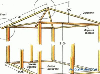 Kako zgraditi gazebo naredite sami + fotografijo