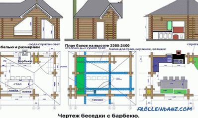 Kako zgraditi gazebo naredite sami + fotografijo