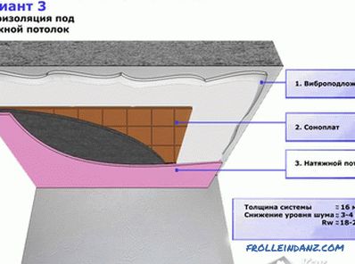 Zvočna izolacija raztezajo strop v stanovanju