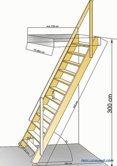 Kako narediti lestev na podstrešje z lastnimi rokami