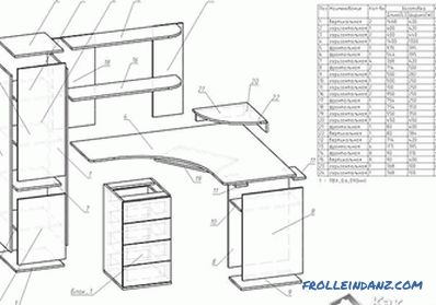 Kako narediti računalniško mizo z lastnimi rokami + fotografije, risbe