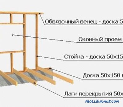 DIY lesna klop: gradbeništvo