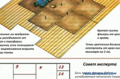 Polaganje vezanega lesa na betonskem tleh z lastnimi rokami: orodja, materiali, priročnik (video)