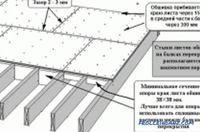 Polaganje vezanega lesa na betonskem tleh z lastnimi rokami: orodja, materiali, priročnik (video)