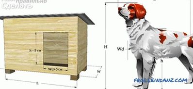 Dog box z lastnimi rokami: montaža, risbe, velikosti