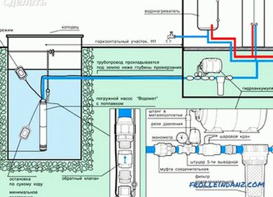 Kako izbrati potopne črpalke - modeli potopnih črpalk