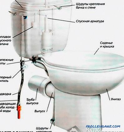 Zamenjava stranišča z lastnimi rokami - kako zamenjati stranišče
