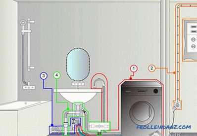 Kako povezati pralni stroj z lastnimi rokami
