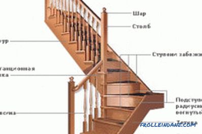 Kako namestiti stopnice na drugo nadstropje stavbe? (videoposnetek)