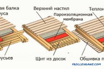 Prekrivanja v leseni hiši: vrste, prednosti in slabosti