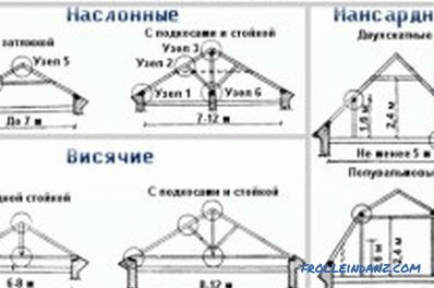Sistem strešne strehe (fotografija in video)