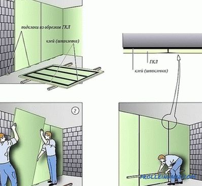 Kako popraviti drywall na steno