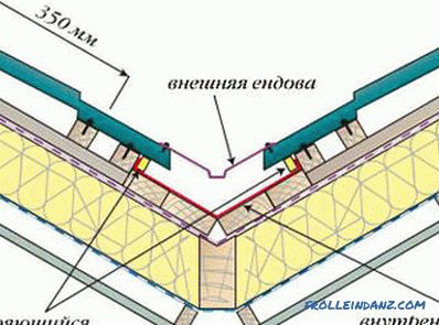 Ležaji na mauerlat: konstrukcijska montažna tehnologija