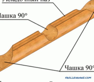 Kako postaviti lesena tla: glavne faze dela