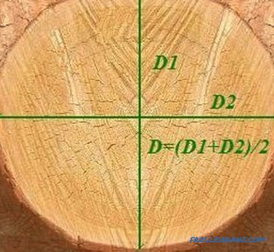 Izračun lesenih nosilcev: presek lesa