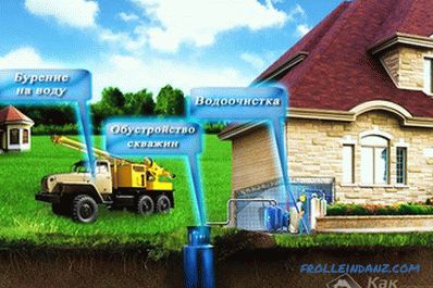Tehnologija vrtanja vodnjakov