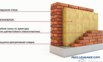 Koliko stane gradnja zidane hiše