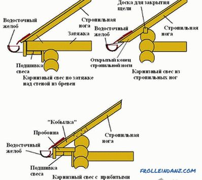 Vlaganje previsov strehe - navodila za odlaganje previsov