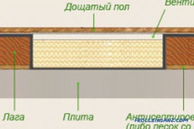 Načini izravnave tal iz betona ali lesa
