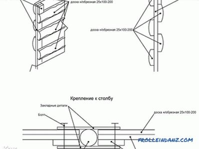 Kako narediti ograjo neobrezanih plošč