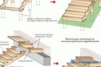 Lesena veranda to storite sami: materiali, faze gradnje (foto)