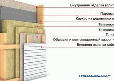 Lesena veranda to storite sami: materiali, faze gradnje (foto)