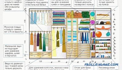 Kako urediti garderobo - načrtovanje in oblikovanje garderobe (+ fotografije)