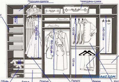 Kako urediti garderobo - načrtovanje in oblikovanje garderobe (+ fotografije)