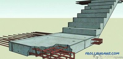 Monolitno stopnišče to storite sami - armirano betonsko stopnišče (+ fotografije)