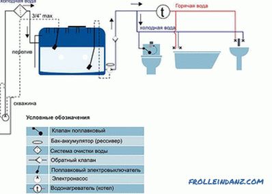 Črpalka za povečanje tlaka vode