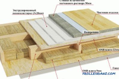 Zgradite okvirno hišo z lastnimi rokami: priporočila