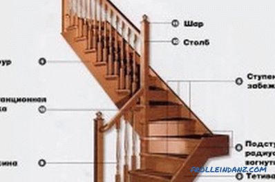 Betonska stopnišča z lesom: izberite pravi material