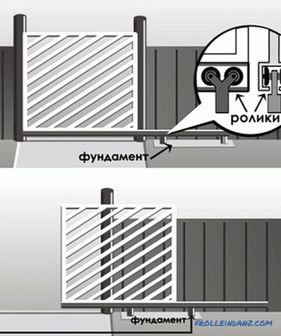Kako narediti drsna vrata - oblikovne značilnosti in namestitev (+ diagrami)