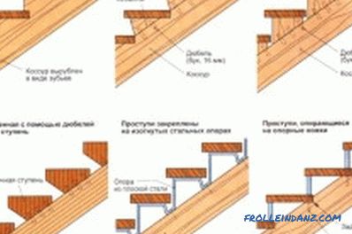 Kako narediti stopnice iz lesa različnih pasem?