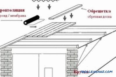 Kako zgraditi okvir garaža: gradnja stavb