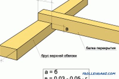 Leseni okvir hiše naredite sami: značilnosti gradnje