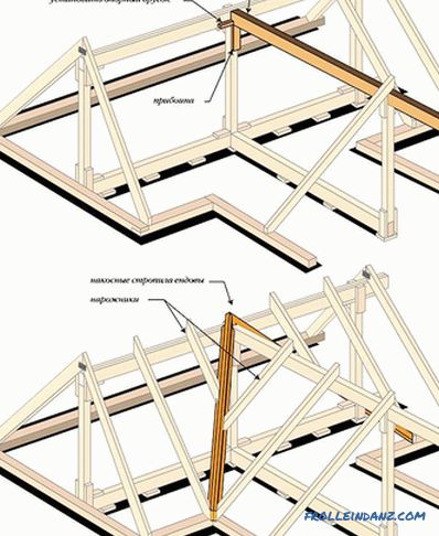 Naredite si multi-tip streho - kako zgraditi + sheme