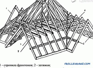 Naredite si multi-tip streho - kako zgraditi + sheme