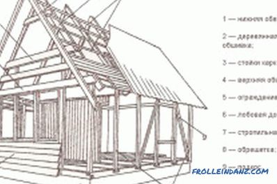 Zgradite leseno hišo v predmestjih z lastnimi rokami: nasveti (fotografije in videi)